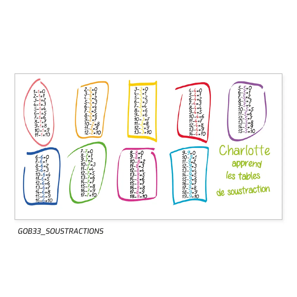 Visuel pour gobelet réutilisable tables de soustraction personnalisé avec prénom