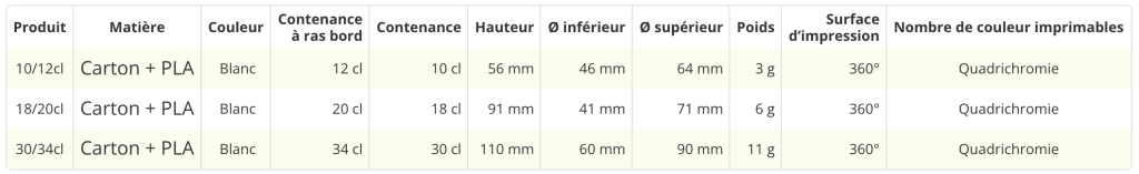 gobelet en carton écolocup